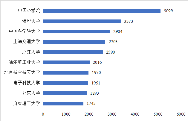CITE2024開展倒計時  等你來看大模型、芯片、機器人、智能駕駛……