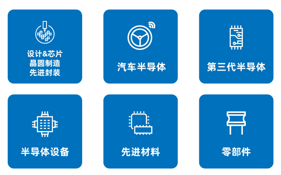 SEMI-e 第六屆深圳國際半導體展，華為 華天 長電 上海華力等頭部企業6月齊聚