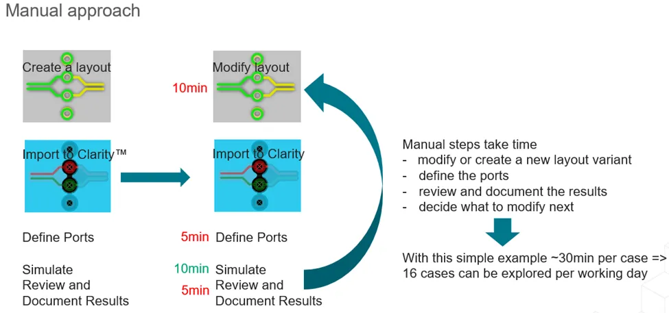 如何省時省力地優化差分對過孔過渡？
