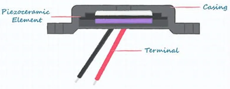 好聲音離不開好共振 為什麼？