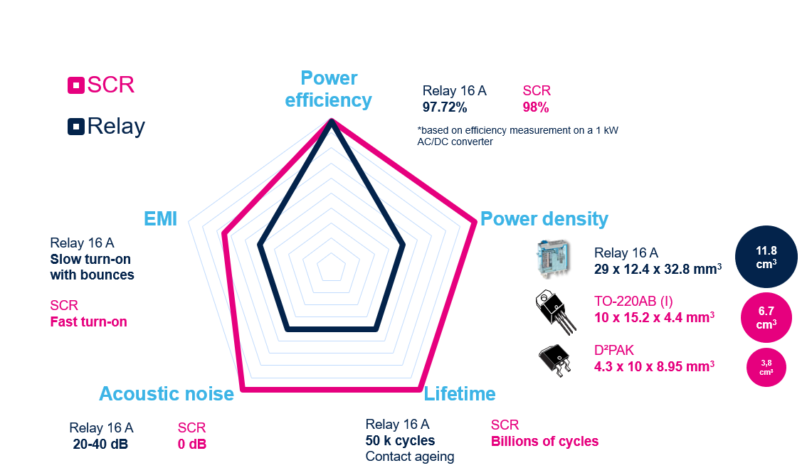 如何利用SCR輕鬆驅動AC/DC轉換器啟動？