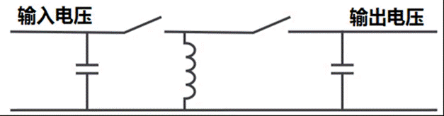 這幾種非隔離電源拓撲 你用過哪些？