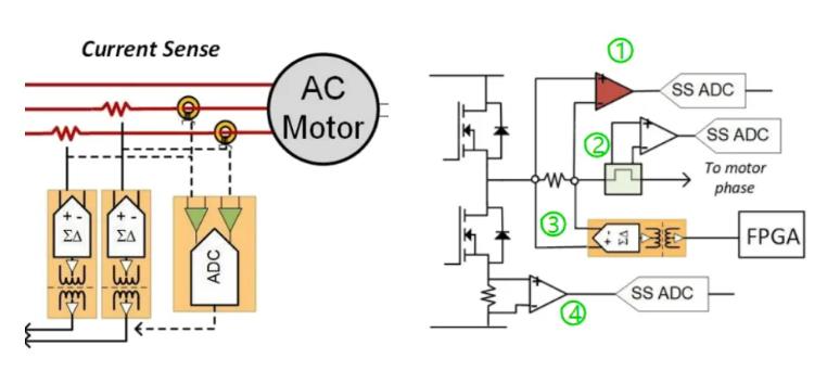 四個方麵，詳析麵向伺服驅動器的運動控製解決方案