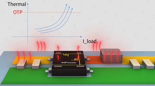 SW與電感之間的鋪銅麵積越大越好嗎？