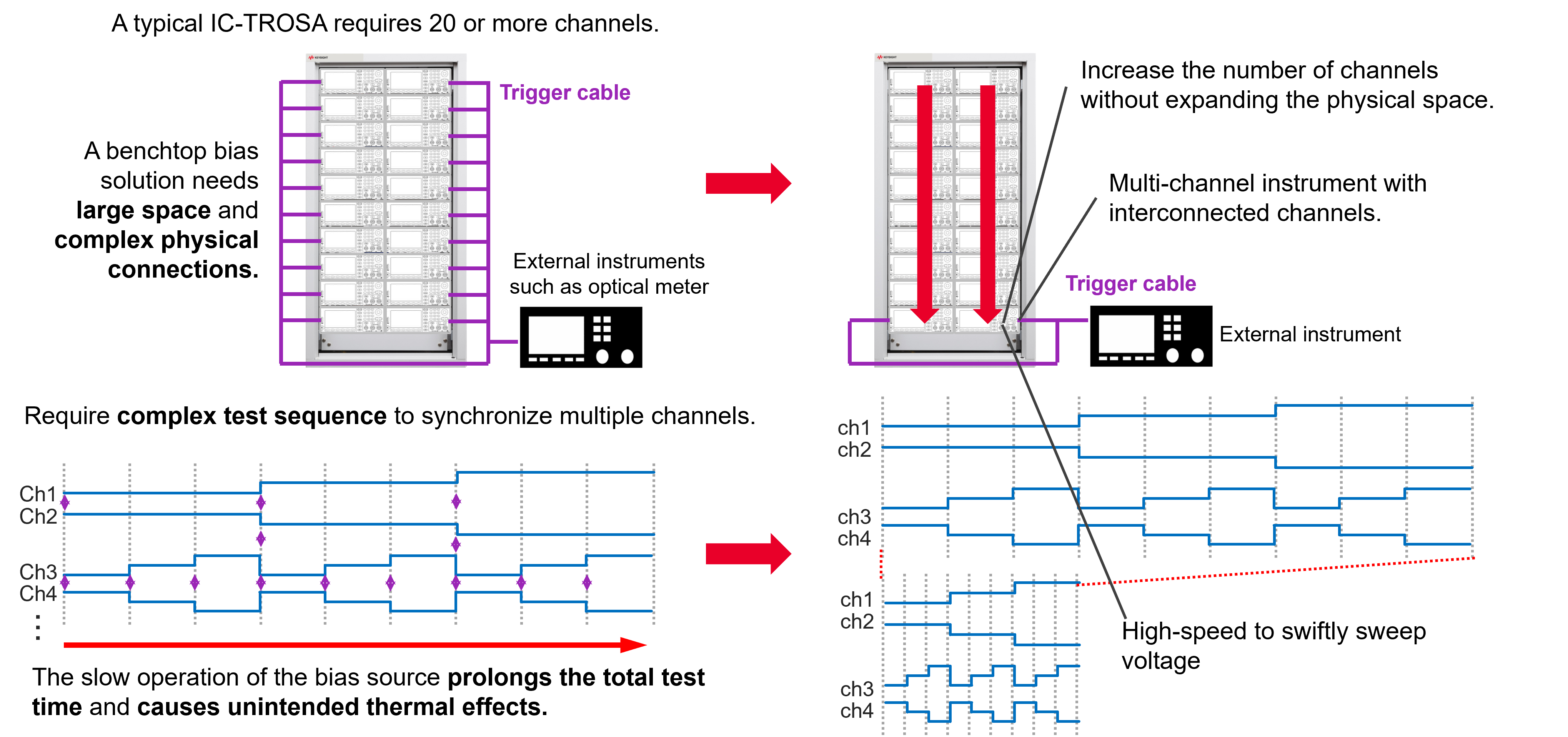 高精度與高功率密度齊頭並進，解鎖數據中心測試的未來藍圖