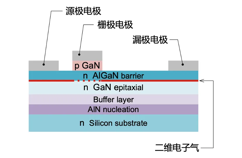 如何在設計中輕鬆搭載GaN器件？答案內詳~~