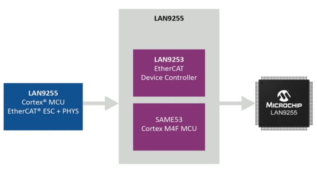 實現智能工廠：不可或缺的工業以太網技術，你了解多少？