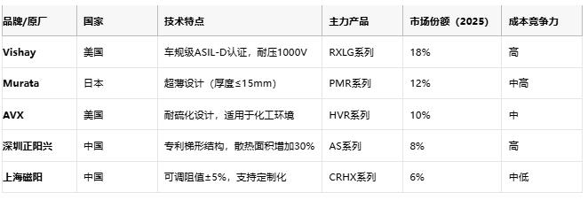 鋁殼電阻技術解析：原理、優勢與產業生態全景