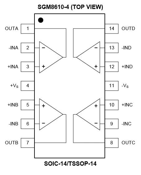 8.5MHz對決1MHz！國產運放挑戰ADI老將，醫療電子誰主沉浮？