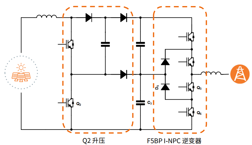 安森美光伏方案剖析：助力逆變器能效全麵升級
