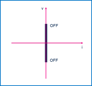 集中供電，分布智能：麵向區控架構的汽車配電解決方案全景掃描