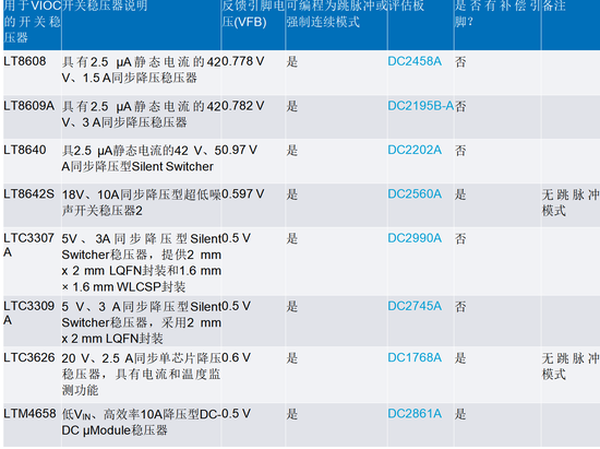 線性穩壓器的電壓輸入至輸出控製——第一部分：快速入門和優勢