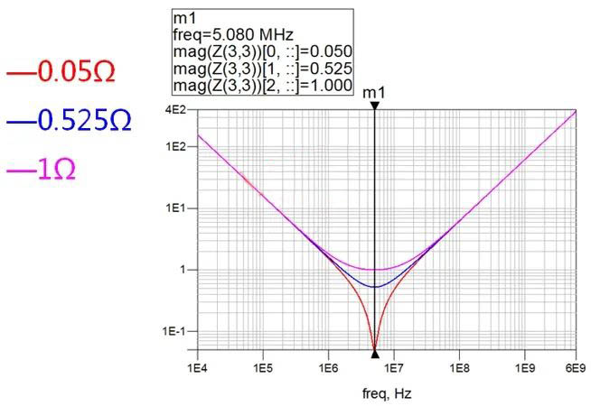 電容搞搞“振”，PDN有幫襯