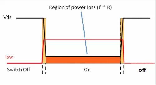 如何選擇電源係統開關控製器的 MOSFET？