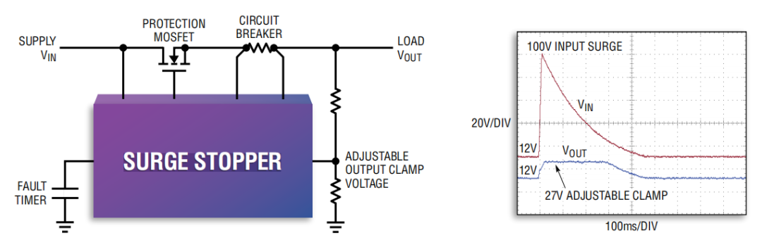 ADI浪湧抑製器——為產品的可靠運行保駕護航