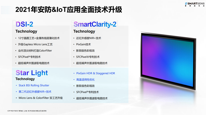 針對安防、車載電子、手機及機器視覺，思特威發布多款CIS新品