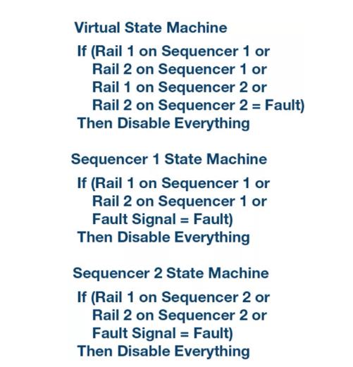 如何加快設計和調試速度？具有突破性、可擴展、直觀易用的上電時序係統是關鍵！
