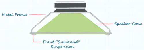 詳解音頻頻率範圍和音頻元器件