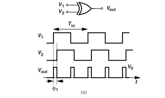 鎖相環中的鑒相器了解不？