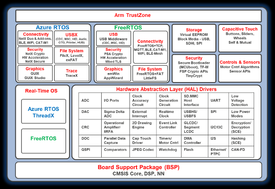 物聯網原型開發，如何能夠“快”起來？
