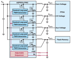 為什麼功率轉換仍然算不上大宗商品
