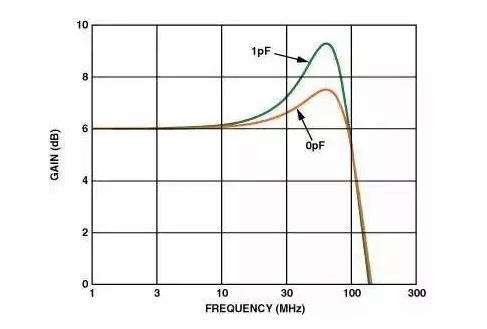 高速電路PCB布線需要注意哪些問題？