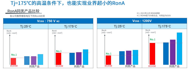 25倍產能提升，羅姆開啟十年SiC擴張之路
