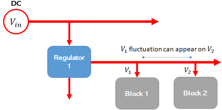 如何確定目標阻抗以實現電源完整性？