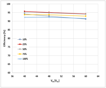 如何治愈電動單車續航焦慮？DC/DC轉換器技術有良方