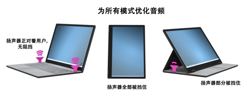 如何解決超薄筆記本電腦的音頻挑戰？