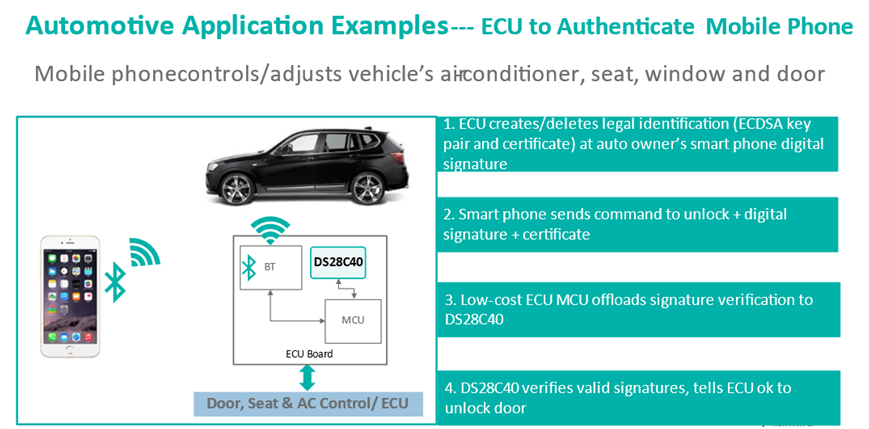智者避危於無形，如何讓您的電子係統實現可靠的安全認證？
