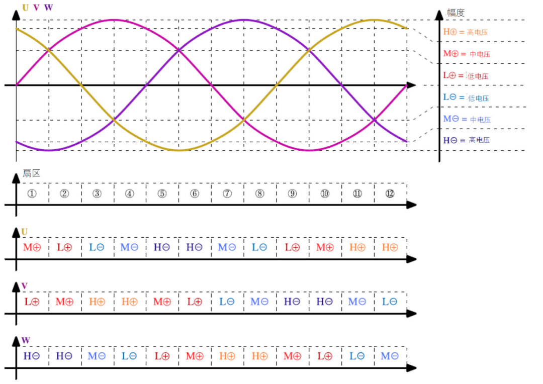 設計三相PFC請務必優先考慮這幾點！