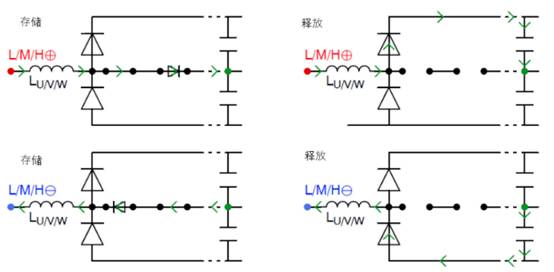 常見三相PFC結構的優缺點分析，一文get√