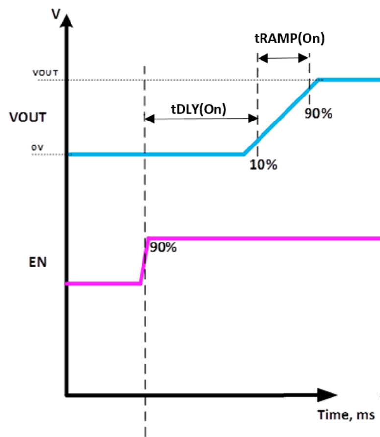 6秒！故障發生時的極限響應，誰來守護？