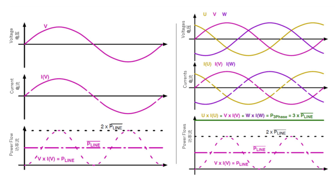 續航焦慮怎麼破？高效率直流快充方案給你新靈感