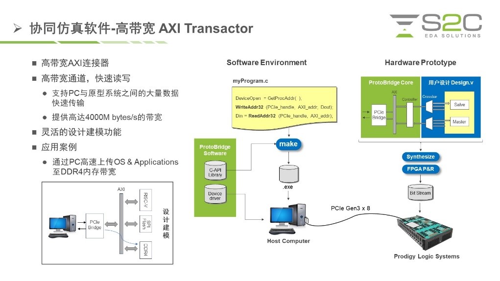BYO、FPGA開發板與商用，一文詳解各類原型驗證