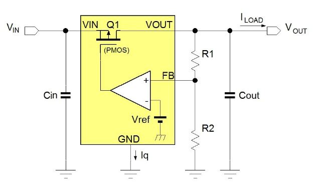 電源管理設計指南：架構，IC選用標準