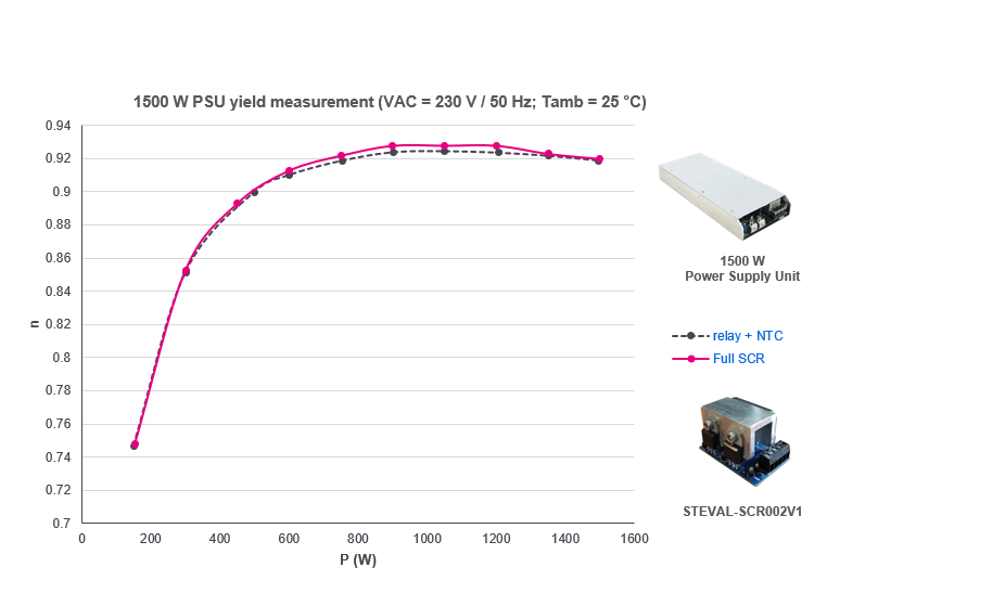 如何利用SCR輕鬆驅動AC/DC轉換器啟動？