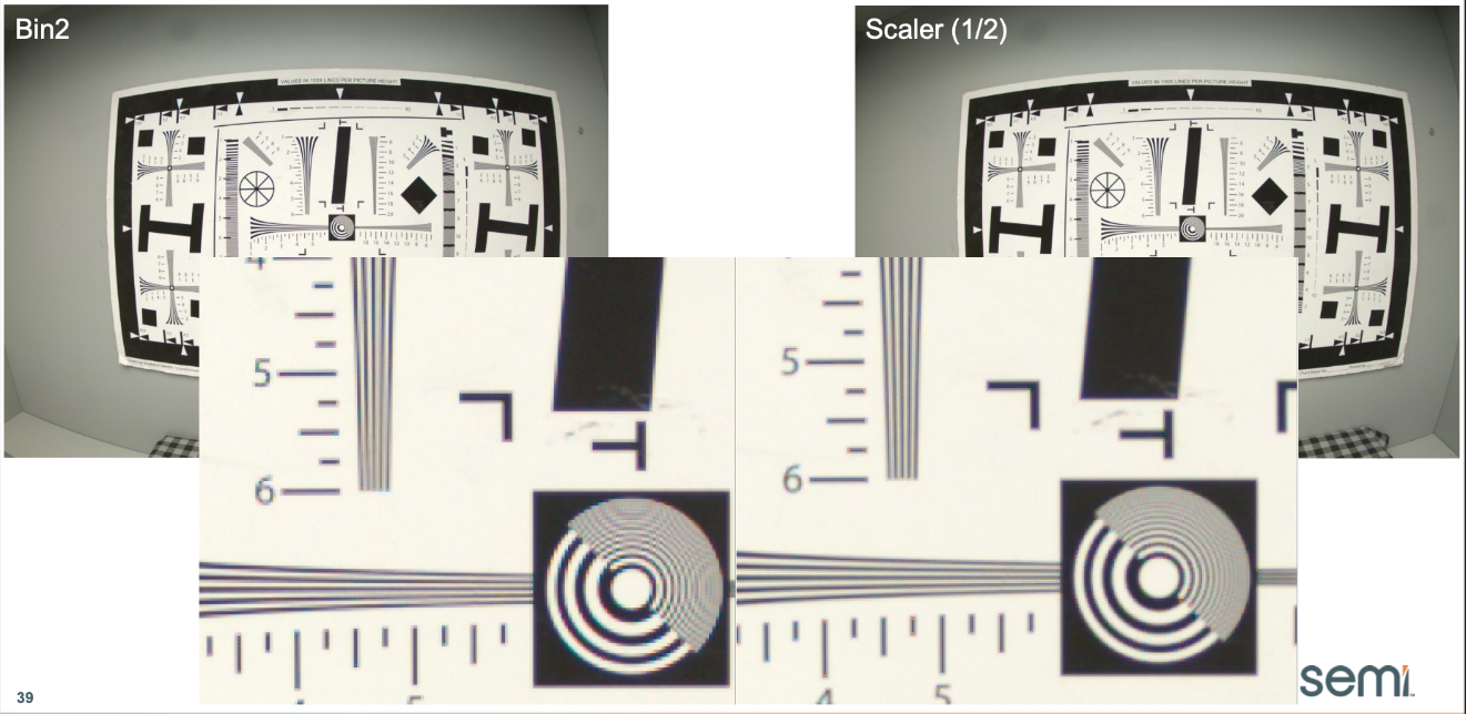 麵向現代視覺係統的低功耗圖像傳感器