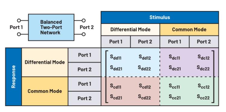 什麼是S參數？