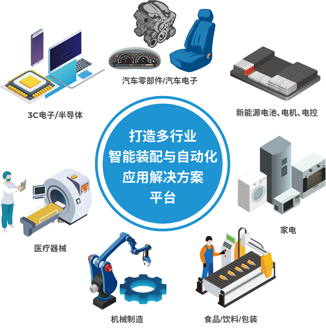 AHTE 2025展位預訂正式開啟——促進新技術新理念應用，共探多行業柔性解決方案