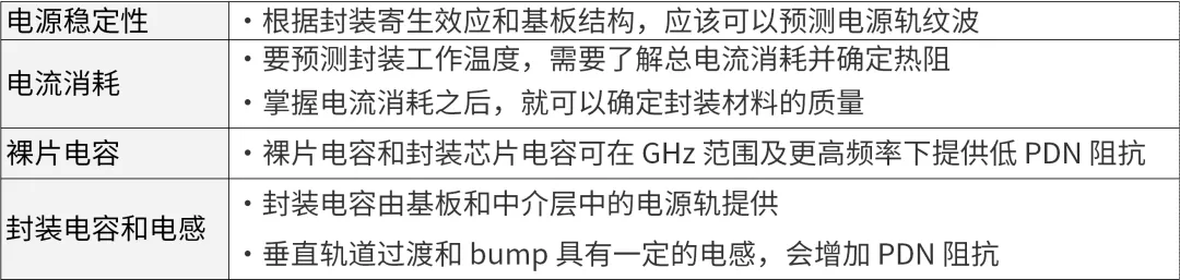 芯片封裝需要進行哪些仿真？