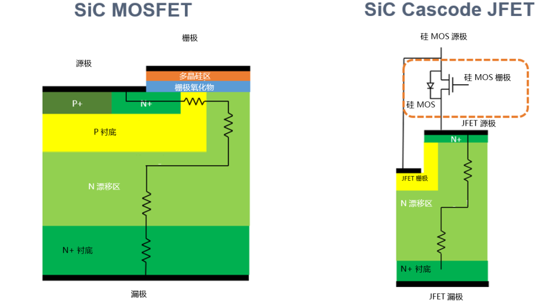 為什麼碳化矽Cascode JFET&nbsp;可以輕鬆實現矽到碳化矽的過渡？