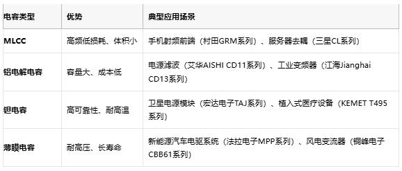 電容選型避坑手冊：參數、成本與場景化適配邏輯