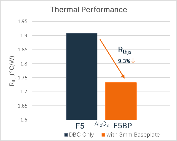 安森美光伏方案剖析：助力逆變器能效全麵升級