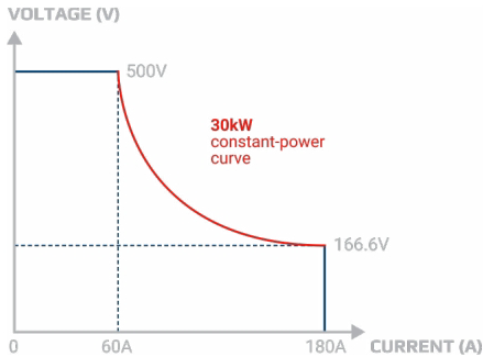揭秘氫能“心髒”：電解直流電源，如何泵動綠色未來？