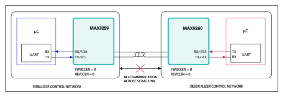 如何利用雙MCU發揮GMSL在車載係統中的全部潛能？