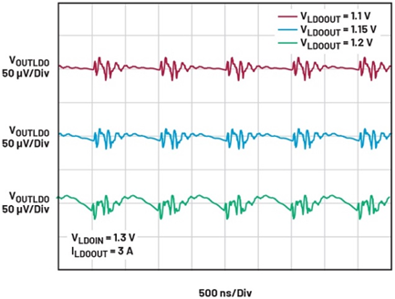 線性穩壓器的電壓輸入至輸出控製——第一部分：快速入門和優勢