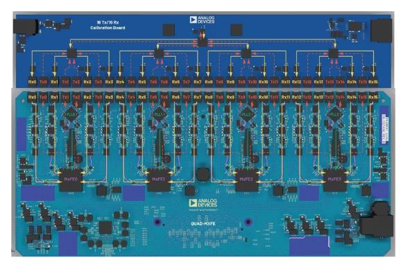 改進寬帶多通道係統，集成強化型DSP幫您搞掂~