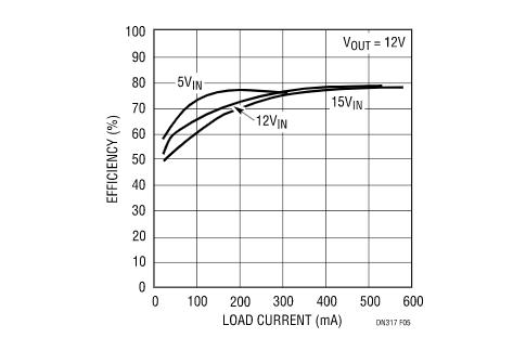 讓我們看看升壓型穩壓器是如何造就兼具升壓和降壓能力的扁平狀SEPIC的？